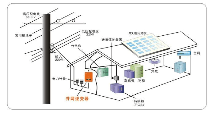 如何优化光伏电池中接触电极的表面处理 如何优化光伏电池中接触电极的表面处理