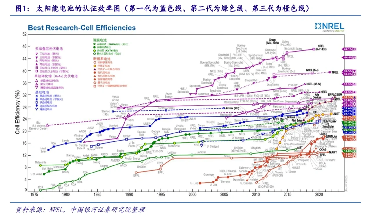 钙钛矿材料的制备成本如何控制 钙钛矿材料的制备成本如何控制