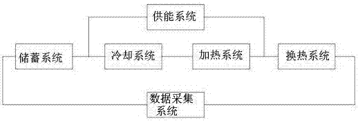 光伏材料热管理系统的维护和管理技巧有哪些