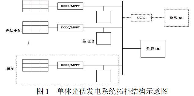 光伏材料热管理系统的维护和管理技巧有哪些