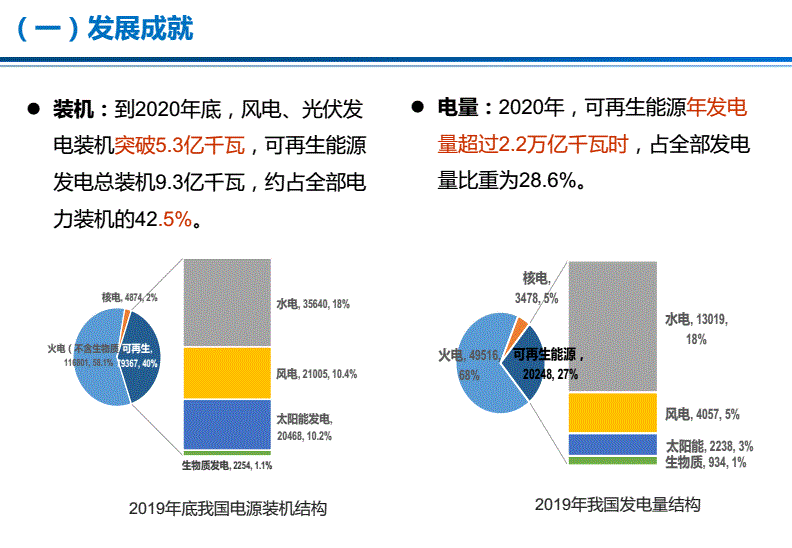 光伏技术的未来发展方向是什么 光伏技术的未来发展方向是什么