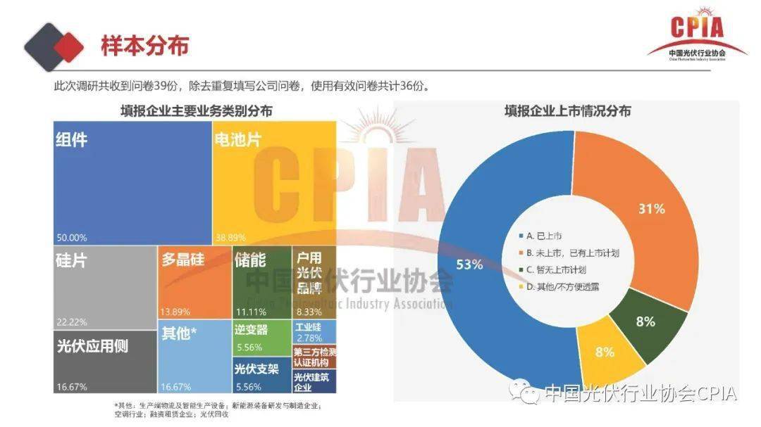 光伏材料的可持续发展标准是什么