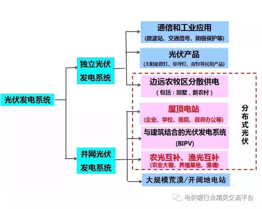 光伏材料技术如何推动地方绿色能源项目 光伏材料技术如何推动地方绿色能源项目