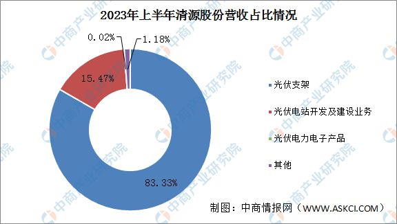 固态电池在光伏行业中的市场前景如何 固态电池在光伏行业中的市场前景如何