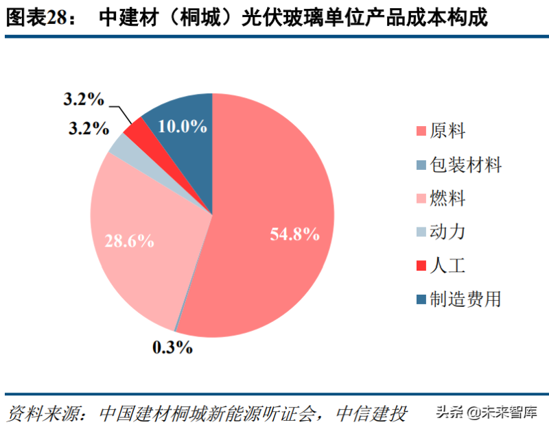 光伏材料安全标准的地区差异有哪些 光伏材料安全标准的地区差异有哪些
