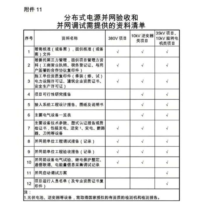 光伏材料安全标准的地区差异有哪些 光伏材料安全标准的地区差异有哪些