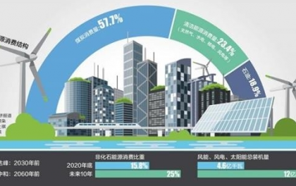 光伏材料技术如何应对能源消耗增长 光伏材料技术如何应对能源消耗增长