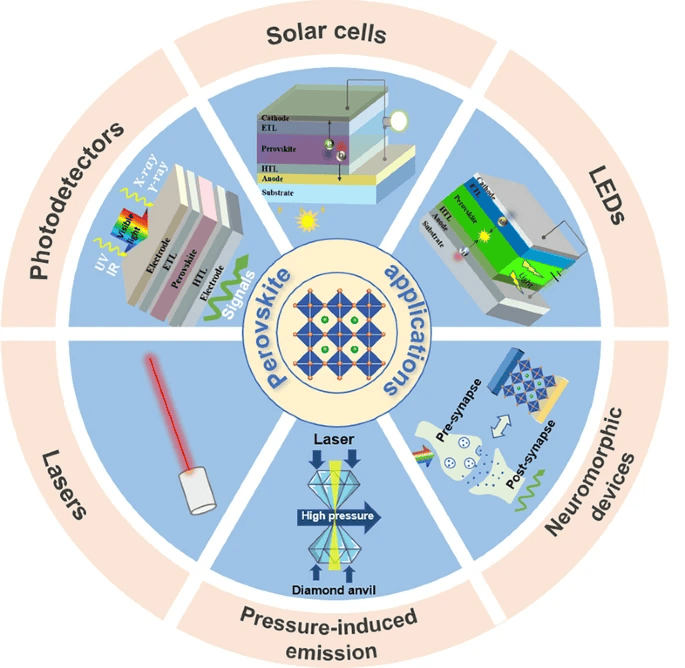 量子点在光伏行业中的未来前景如何 量子点在光伏行业中的未来前景如何