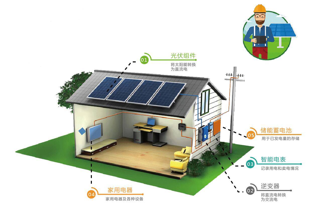 光伏材料技术如何改善能源效率 光伏材料技术如何改善能源效率