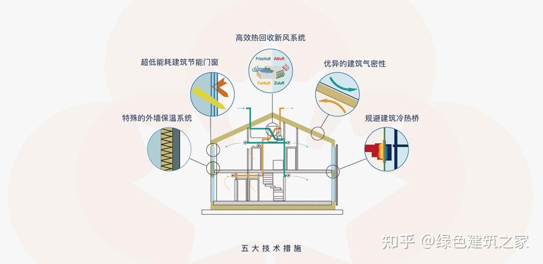 如何通过光伏材料提升建筑空间的可持续性 如何通过光伏材料提升建筑空间的可持续性