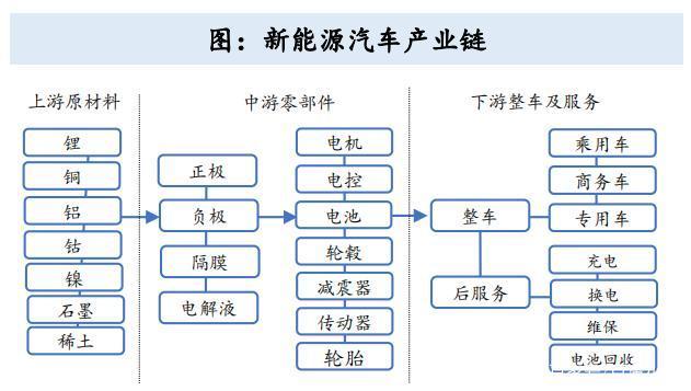 光伏材料如何在电动汽车中实现能源回收 光伏材料如何在电动汽车中实现能源回收