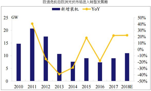 光伏技术如何影响全球能源市场