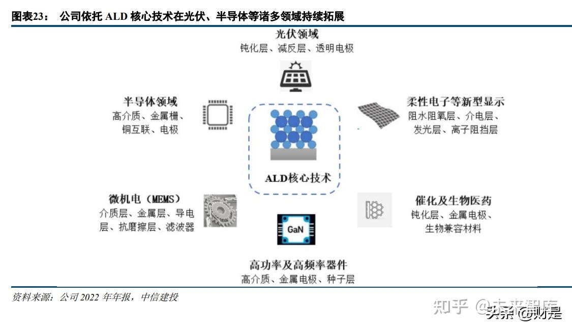 纳米结构对光伏材料的光吸收特性有何影响