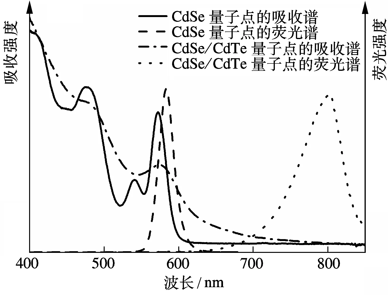 量子点技术对光伏电池寿命的影响是什么