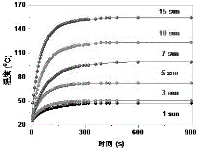 如何实现光伏材料的光谱调节