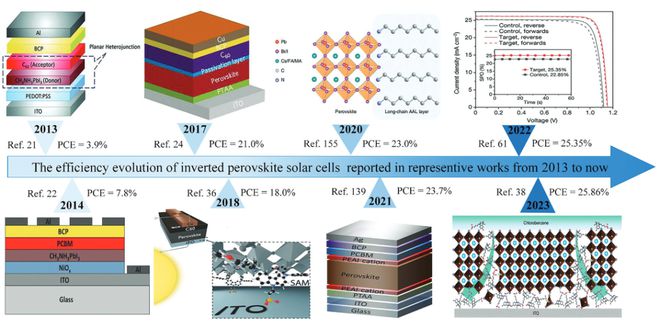 钙钛矿材料的可持续性如何
