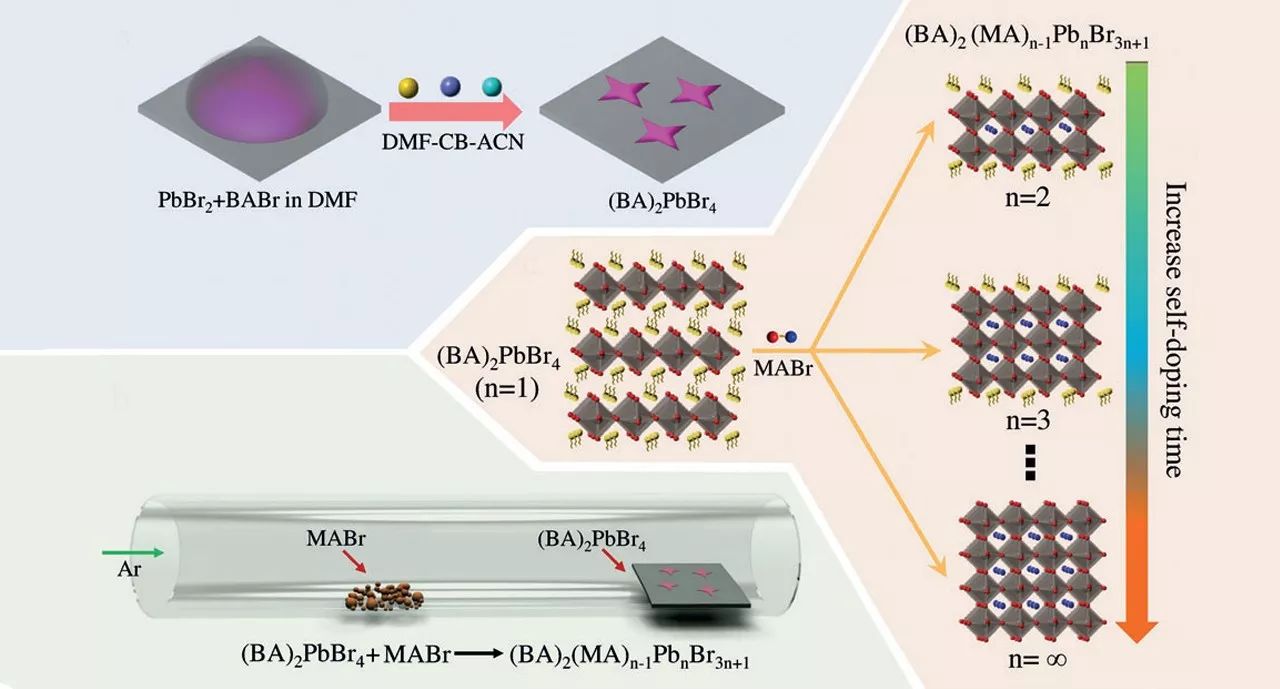 钙钛矿材料的可持续性如何