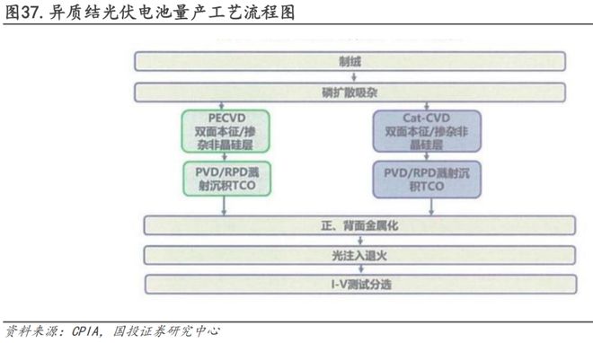 多晶硅和单晶硅的生产过程对环境的影响如何