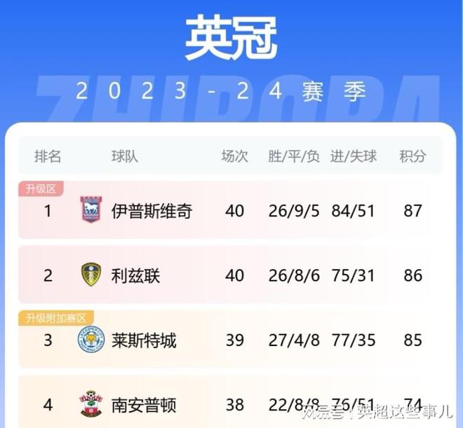 曼联大胜南安普顿,积分榜上升至第二位 曼联大胜南安普顿,积分榜上升至第二位