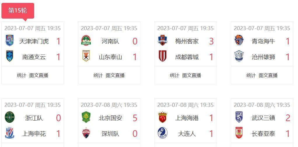 金靴倾巢出动,独中两元率队取胜领跑积分榜 金靴倾巢出动,独中两元率队取胜领跑积分榜