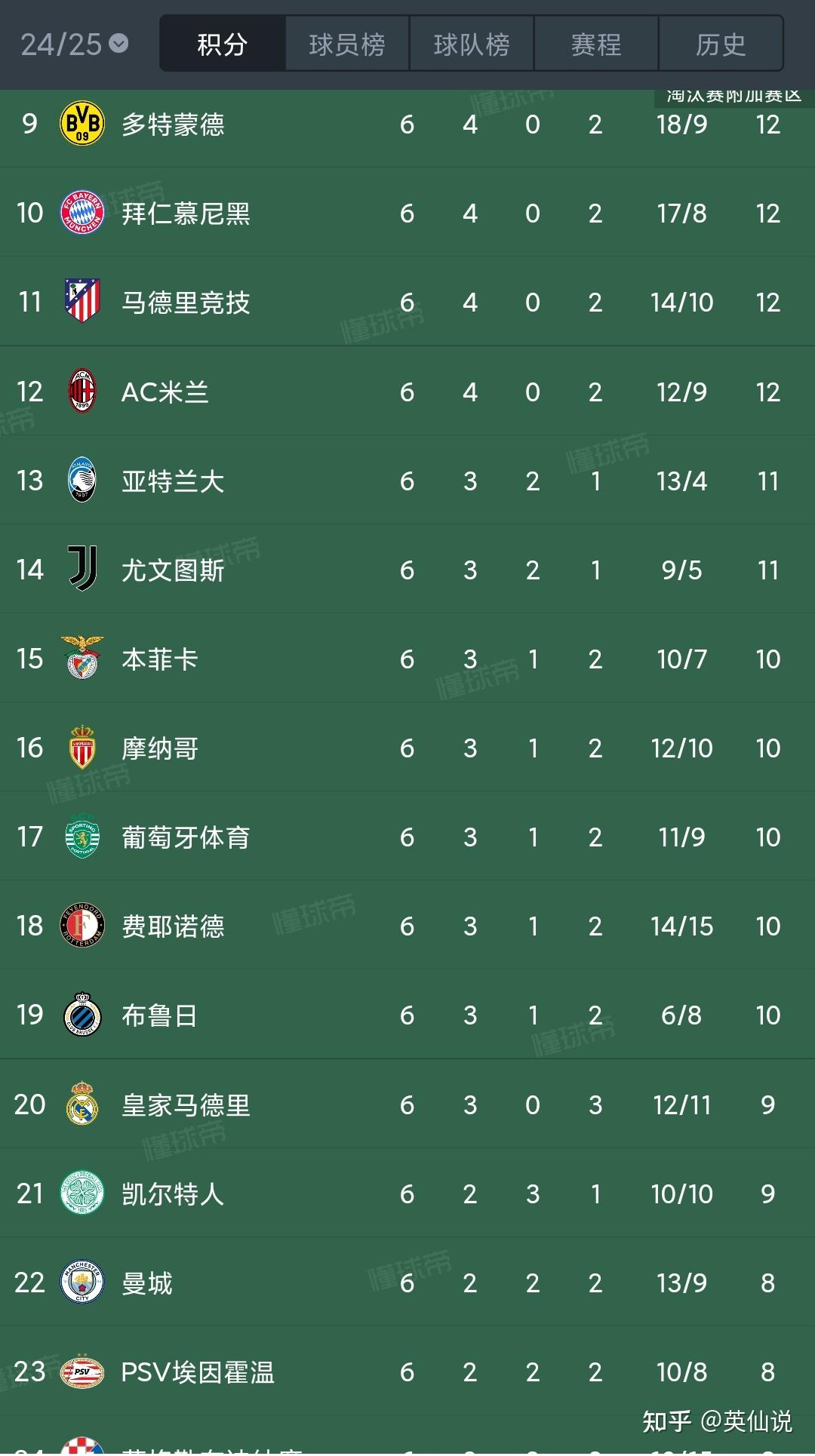 尤文图斯遭遇挫败,欧冠淘汰赛前途渺茫 尤文图斯遭遇挫败,欧冠淘汰赛前途渺茫